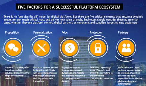 Five Factors for a Successful Digital Fintech Platform Ecosystem