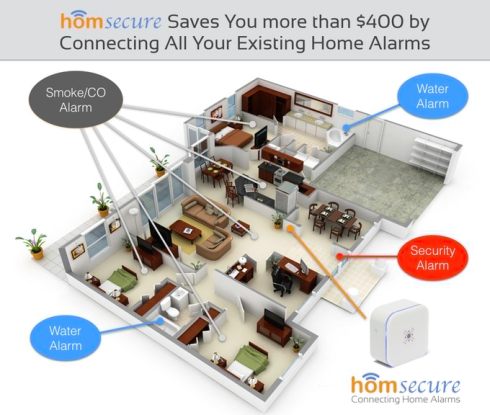 Homsecure is a smart WiFi device that connects your existing home alarms and provides alerts on your phone when you are away
