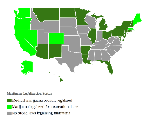 Twenty-six states and the District of Columbia currently have laws broadly legalizing marijuana in some form